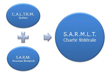 SARMLT_CALTRM_SARM.JPG